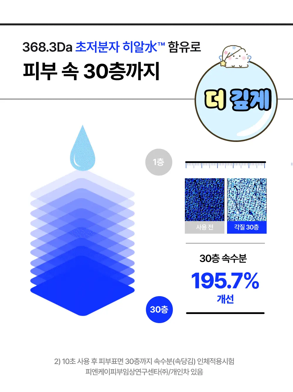[망곰 콜라보] 웰라쥬 리얼 히알루로닉 블루 100 앰플 75ml 2입 기획 (+크림 20ml+PVC 파우치) 상세페이지 14
